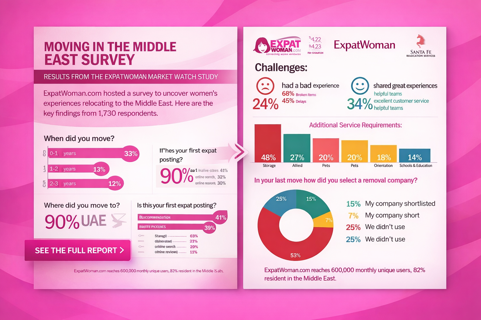 ExpatWoman Banner and Brochure Design Case Study - Content Image Top