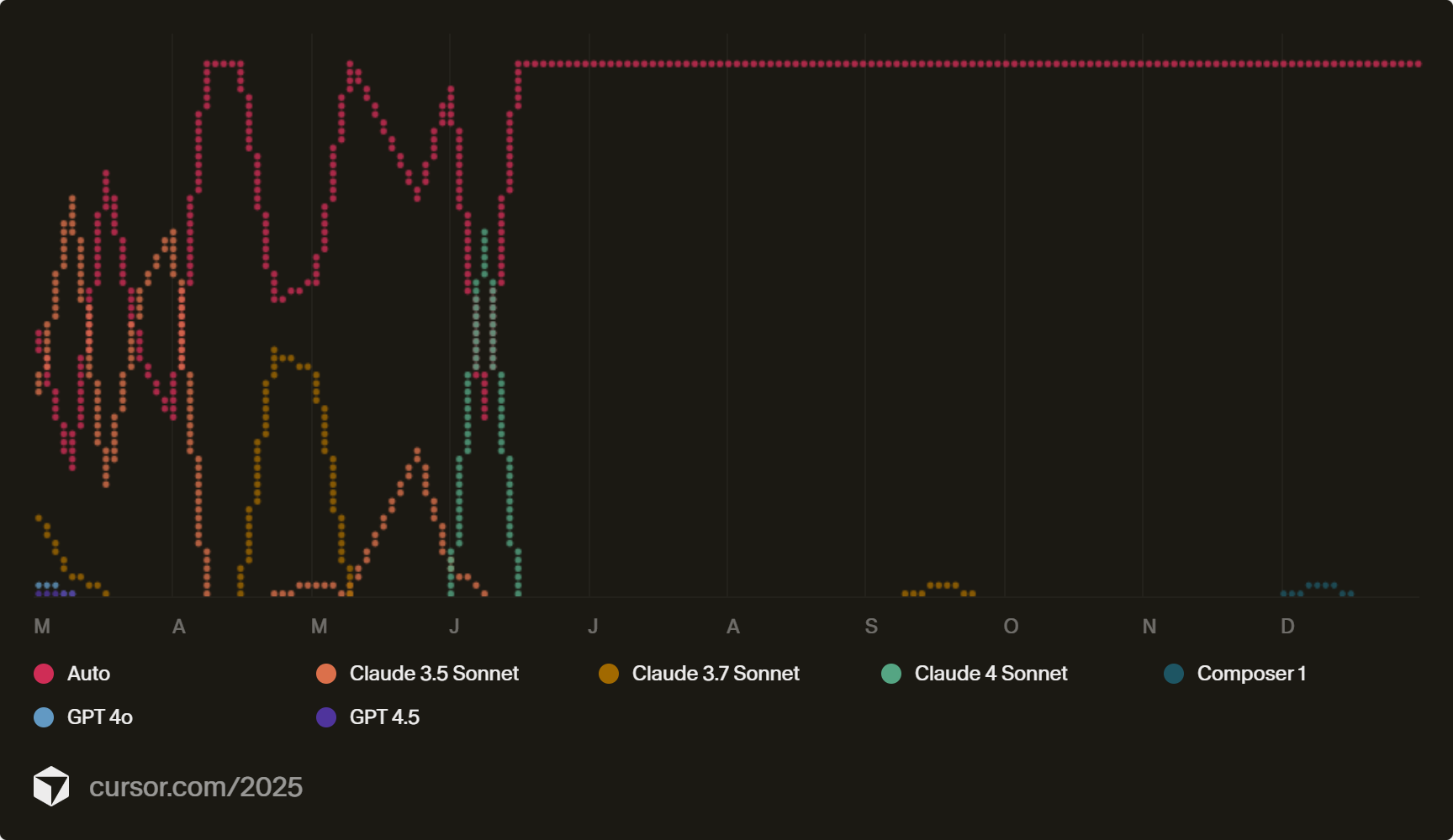 An AI-First Development Case Study - Content Image Middle