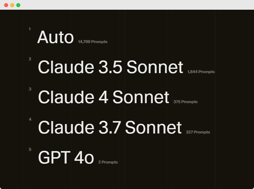 An AI-First Development Case Study - Content Image Top